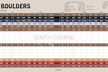 Boulders South Scorecard