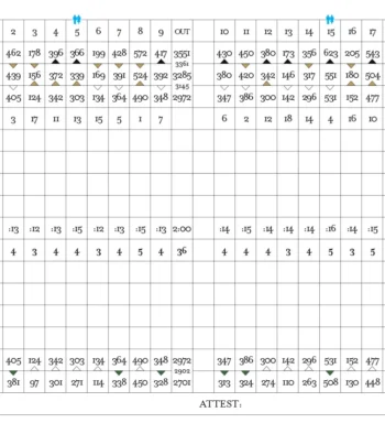 Dove Valley Ranch Scorecard