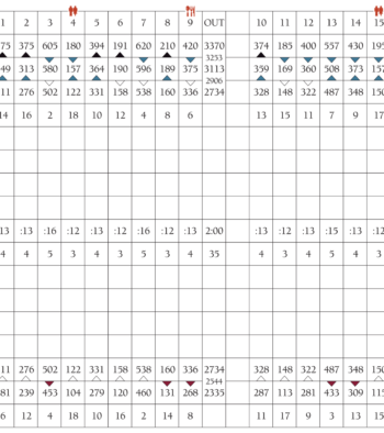 Power Ranch Scorecard Power Ranch Scorecard